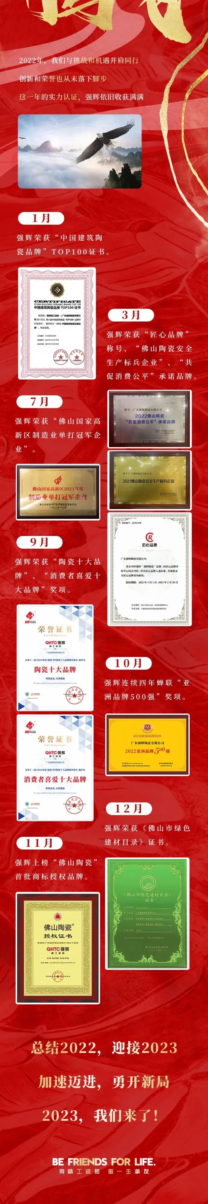 這里有一份強(qiáng)輝2022年度成績單，請(qǐng)查收~(圖7)